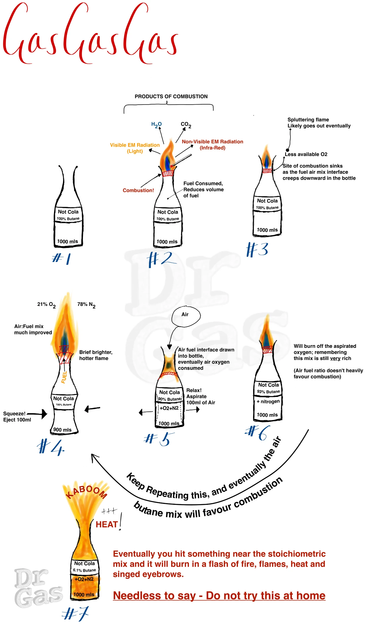Bottle Stoichiometry