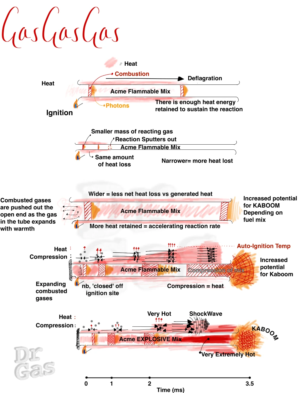 how deflagrations may become detonations